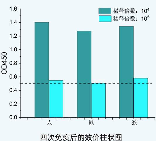 實(shí)驗(yàn)結(jié)果分析和討論